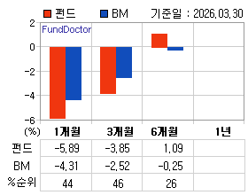 �ݵ� �Ⱓ���ͷ� íƮ