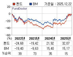 �ݵ� �⵵�� ���ͷ� íƮ