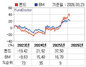 �ݵ� �⵵�� ���ͷ� íƮ