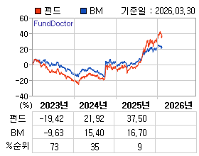 �ݵ� �⵵�� ���ͷ� íƮ