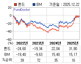 �ݵ� �⵵�� ���ͷ� íƮ