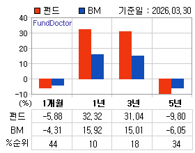 �ݵ� �Ⱓ���ͷ� íƮ