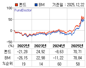 �ݵ� �⵵�� ���ͷ� íƮ