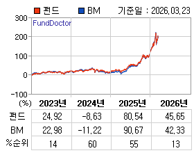 �ݵ� �⵵�� ���ͷ� íƮ