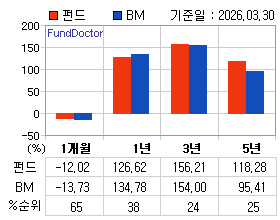 �ݵ� �Ⱓ���ͷ� íƮ