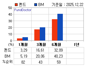 �ݵ� �Ⱓ���ͷ� íƮ