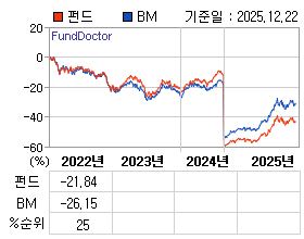 �ݵ� �⵵�� ���ͷ� íƮ