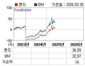 �ݵ� �⵵�� ���ͷ� íƮ