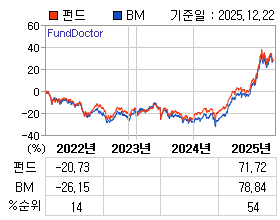 �ݵ� �⵵�� ���ͷ� íƮ