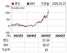 �ݵ� �⵵�� ���ͷ� íƮ