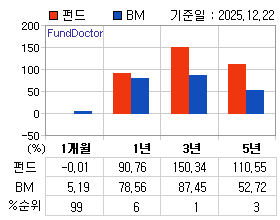 �ݵ� �Ⱓ���ͷ� íƮ