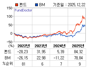 �ݵ� �⵵�� ���ͷ� íƮ