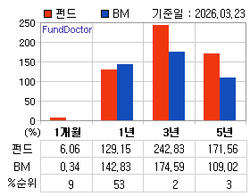 �ݵ� �Ⱓ���ͷ� íƮ