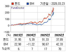 �ݵ� �⵵�� ���ͷ� íƮ