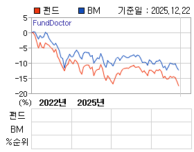 �ݵ� �⵵�� ���ͷ� íƮ