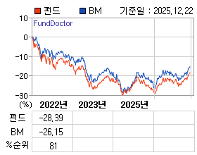 �ݵ� �⵵�� ���ͷ� íƮ