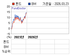 �ݵ� �⵵�� ���ͷ� íƮ