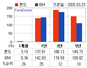 �ݵ� �Ⱓ���ͷ� íƮ