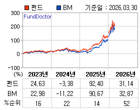 �ݵ� �⵵�� ���ͷ� íƮ