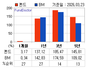 �ݵ� �Ⱓ���ͷ� íƮ