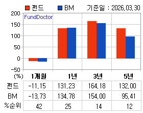 �ݵ� �Ⱓ���ͷ� íƮ