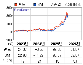 �ݵ� �⵵�� ���ͷ� íƮ