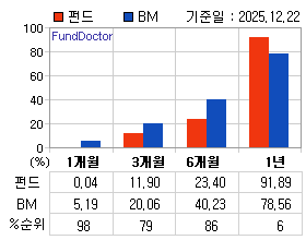 �ݵ� �Ⱓ���ͷ� íƮ