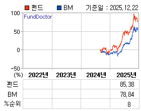 �ݵ� �⵵�� ���ͷ� íƮ