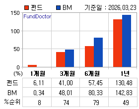 �ݵ� �Ⱓ���ͷ� íƮ