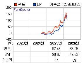 �ݵ� �⵵�� ���ͷ� íƮ