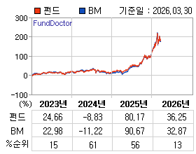 �ݵ� �⵵�� ���ͷ� íƮ