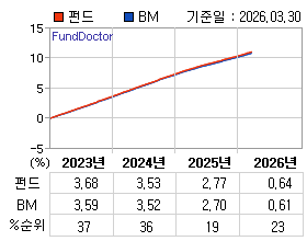 �ݵ� �⵵�� ���ͷ� íƮ