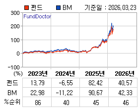 �ݵ� �⵵�� ���ͷ� íƮ