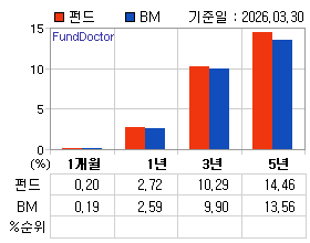 �ݵ� �Ⱓ���ͷ� íƮ