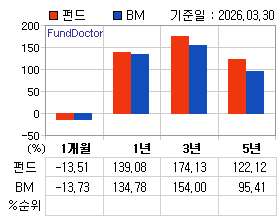 �ݵ� �Ⱓ���ͷ� íƮ