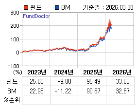 �ݵ� �⵵�� ���ͷ� íƮ