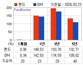 �ݵ� �Ⱓ���ͷ� íƮ