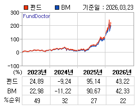 �ݵ� �⵵�� ���ͷ� íƮ