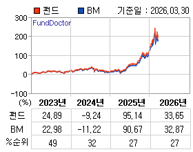 �ݵ� �⵵�� ���ͷ� íƮ