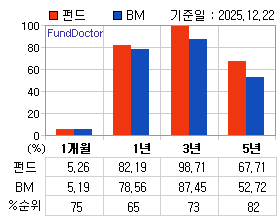 �ݵ� �Ⱓ���ͷ� íƮ