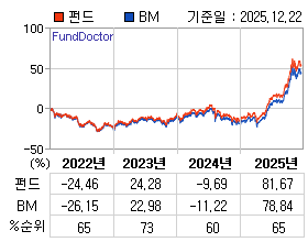 �ݵ� �⵵�� ���ͷ� íƮ