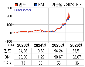 �ݵ� �⵵�� ���ͷ� íƮ