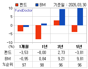 �ݵ� �Ⱓ���ͷ� íƮ