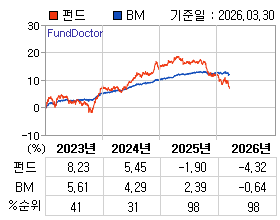 �ݵ� �⵵�� ���ͷ� íƮ