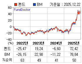 �ݵ� �⵵�� ���ͷ� íƮ