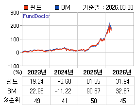 �ݵ� �⵵�� ���ͷ� íƮ