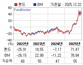 �ݵ� �⵵�� ���ͷ� íƮ