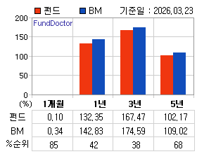 �ݵ� �Ⱓ���ͷ� íƮ