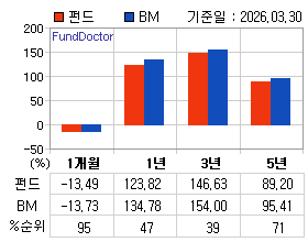 �ݵ� �Ⱓ���ͷ� íƮ