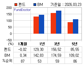 �ݵ� �Ⱓ���ͷ� íƮ